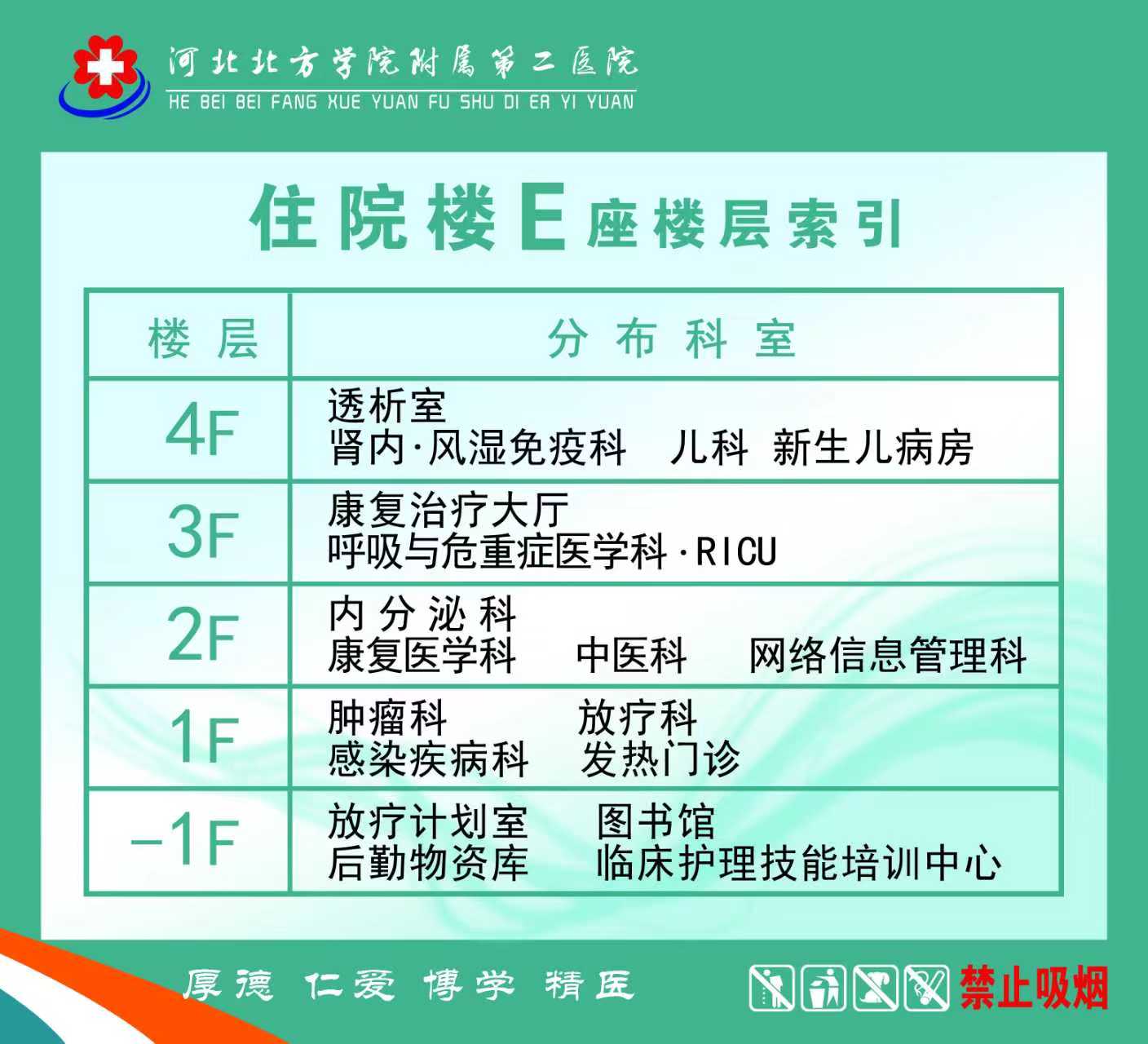 住院楼E座楼层索引2.jpg